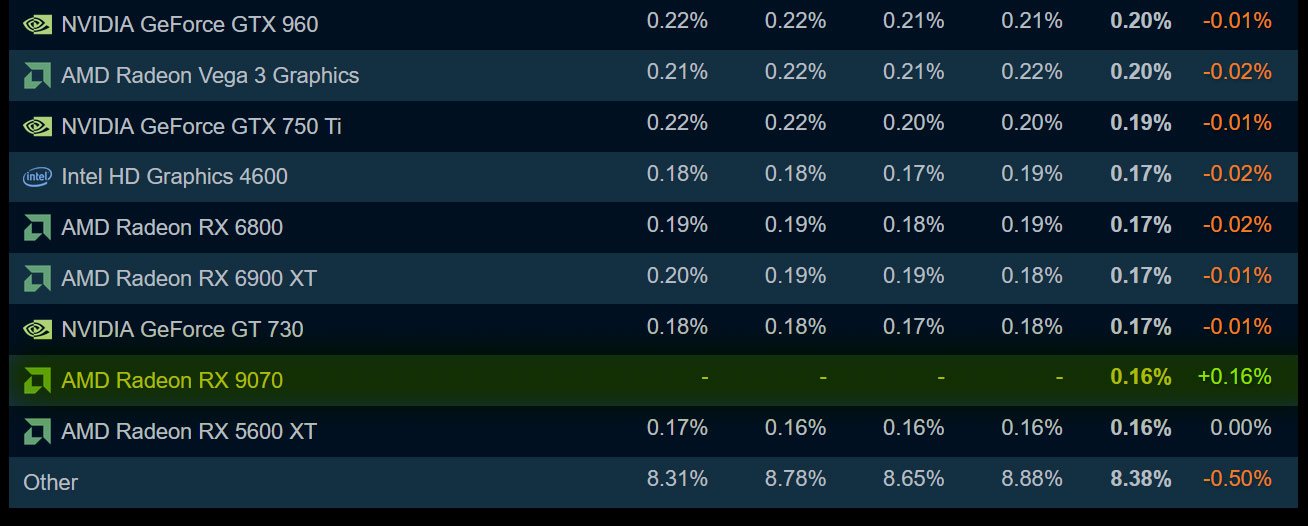 Steam HW Survey Jan 2026