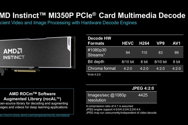 AMD RadeonSI Code Reorganized To Support Multimedia-Only Driver Builds - Phoronix