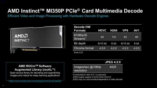 AMD Instinct MI350P multimedia