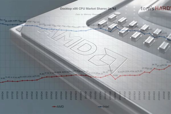 AMD Surges to 46% Server CPU Revenue Share as Intel Maintains 70% Consumer PC Dominance