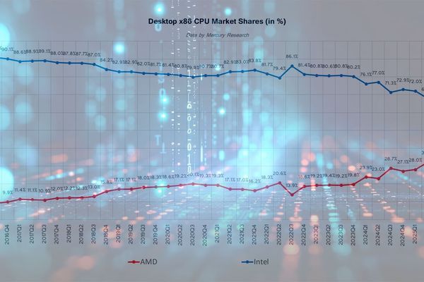 AMD Achieves Record CPU Market Share Across Desktop, Mobile, and Server Segments in Q4 2025