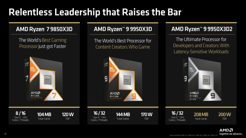 AMD Ryzen 9 9950X Chip Variations