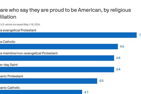 American Pride Declines: Survey Shows 62% Drop in Nationalistic Sentiment
