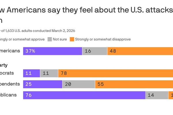 Americans Aren't Sold on Trump's Iran Strikes, Recent Polls Show