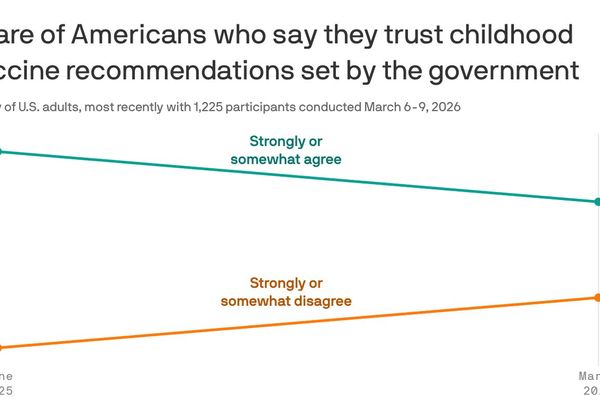 Public Distrust in Trump Vaccine Policies Creates Uncertainty for Business Tech Adoption
