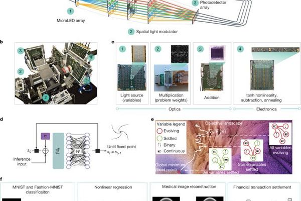 Analog Optical Computer Emerges as Dual-Purpose AI and Optimization Accelerator