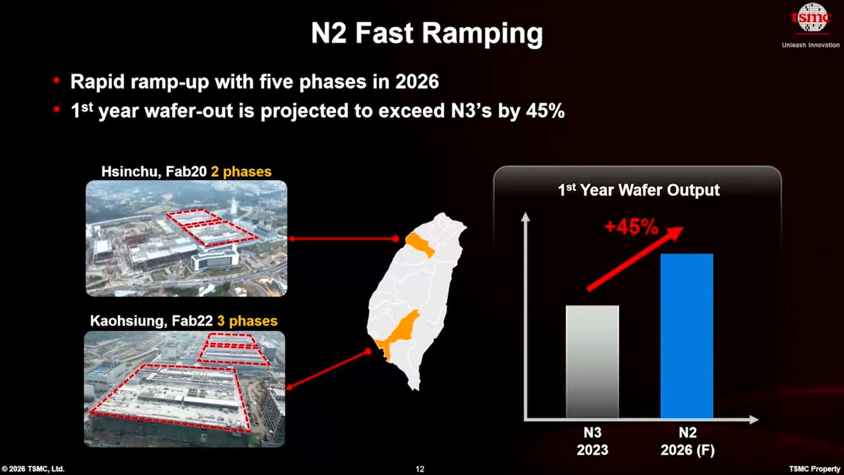 TSMC