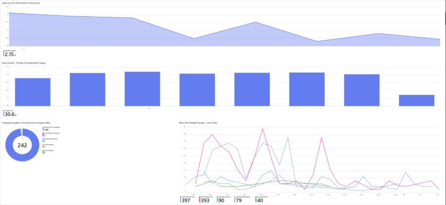 Announcing Unified SOX & DORA Compliance Solutions in Microsoft Sentinel | Microsoft Community Hub
