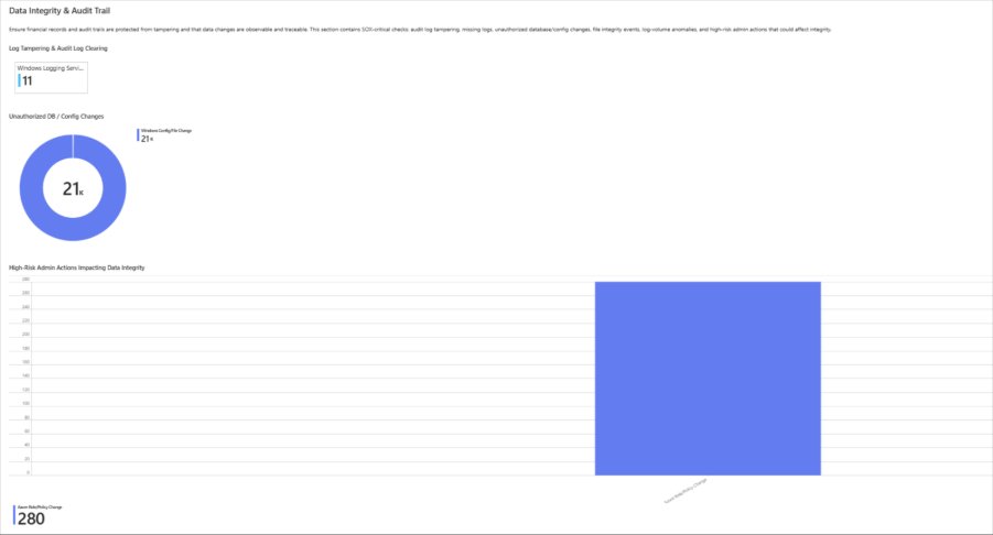 Announcing Unified SOX & DORA Compliance Solutions in Microsoft Sentinel | Microsoft Community Hub