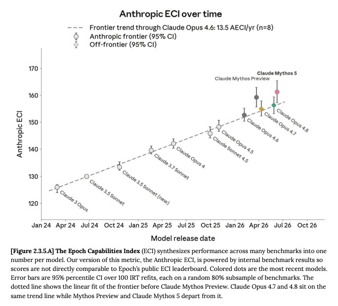 Anthropic Releases and Temporarily Suspends Claude Fable 5 - InfoQ