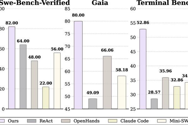 AOrchestra Turns AI Agents Into On-Demand Specialists (Not Static Roles)
