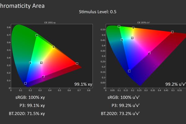 Apple CMF 2026 and Studio Display XDR Test Results | LTT Labs