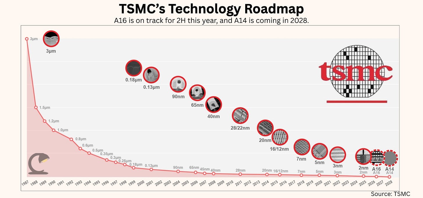 Apple is Fighting for TSMC Capacity as Nvidia Takes Center Stage