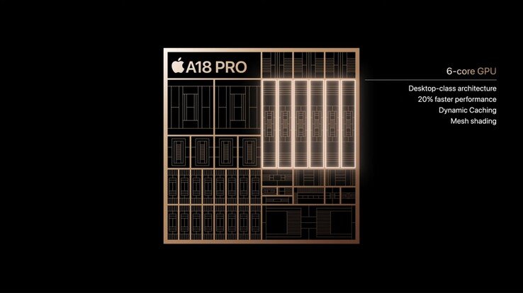 The A18 Pro packs Apple M1-level performance with 4 efficiency and 2 performance cores.