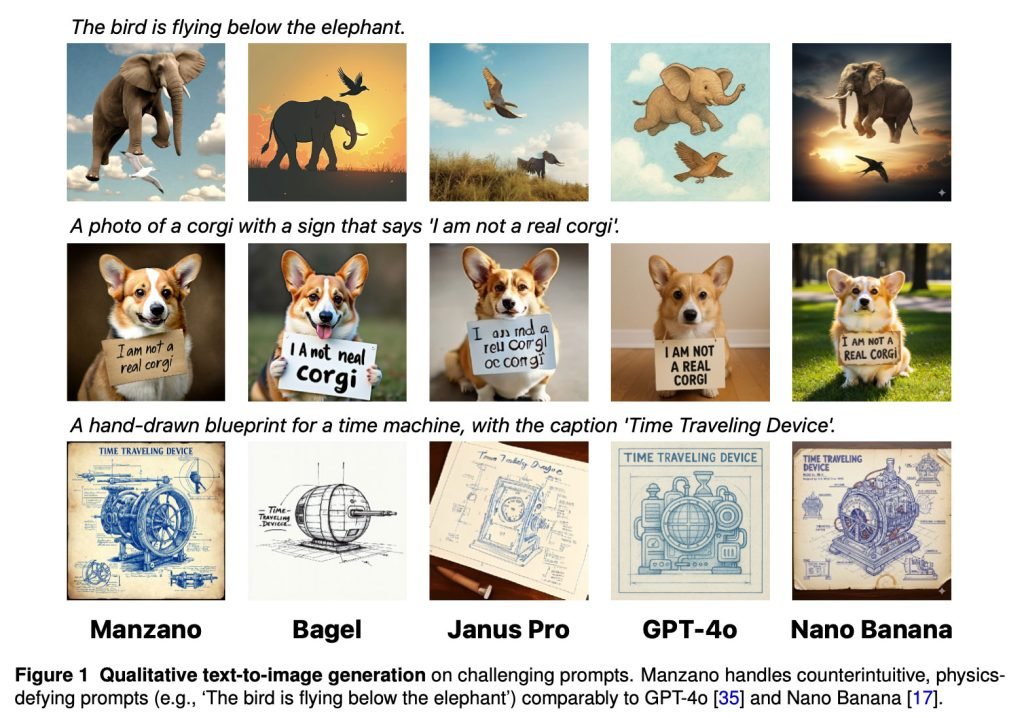 Apple model combines vision understanding and image generation - 9to5Mac