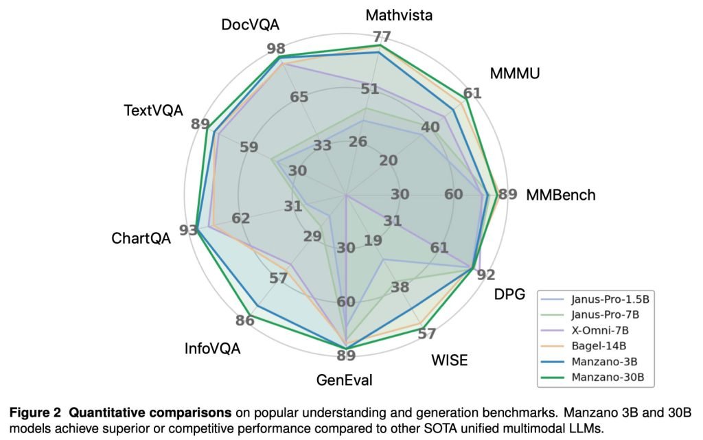 Apple model combines vision understanding and image generation - 9to5Mac