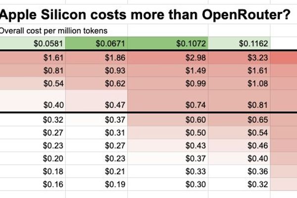 Apple Silicon vs. OpenRouter: A Cost‑and‑Speed Reality Check