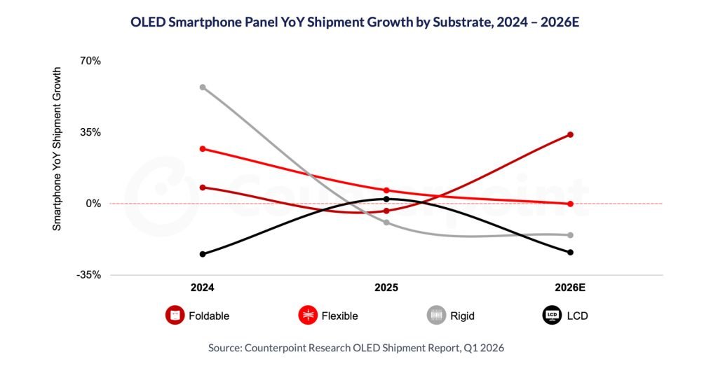 Apple to drive OLED notebook growth in 2026 amid smartphone slowdown - 9to5Mac