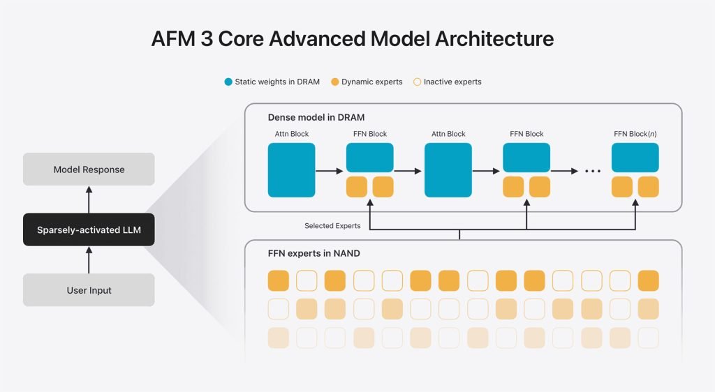 Apple’s third-generation Foundation Models explained - 9to5Mac