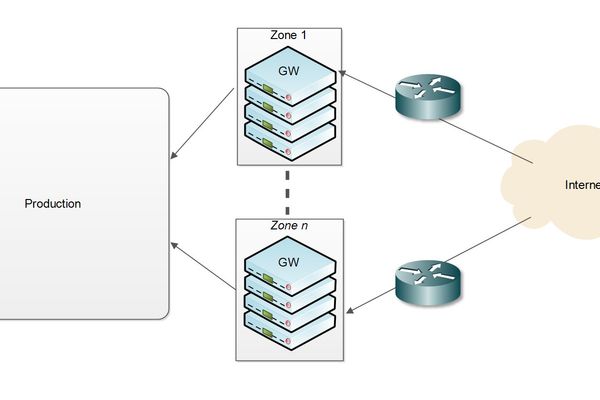 When NFS Whispers: Uncovering a Multi-Layered APT in Plain Sight