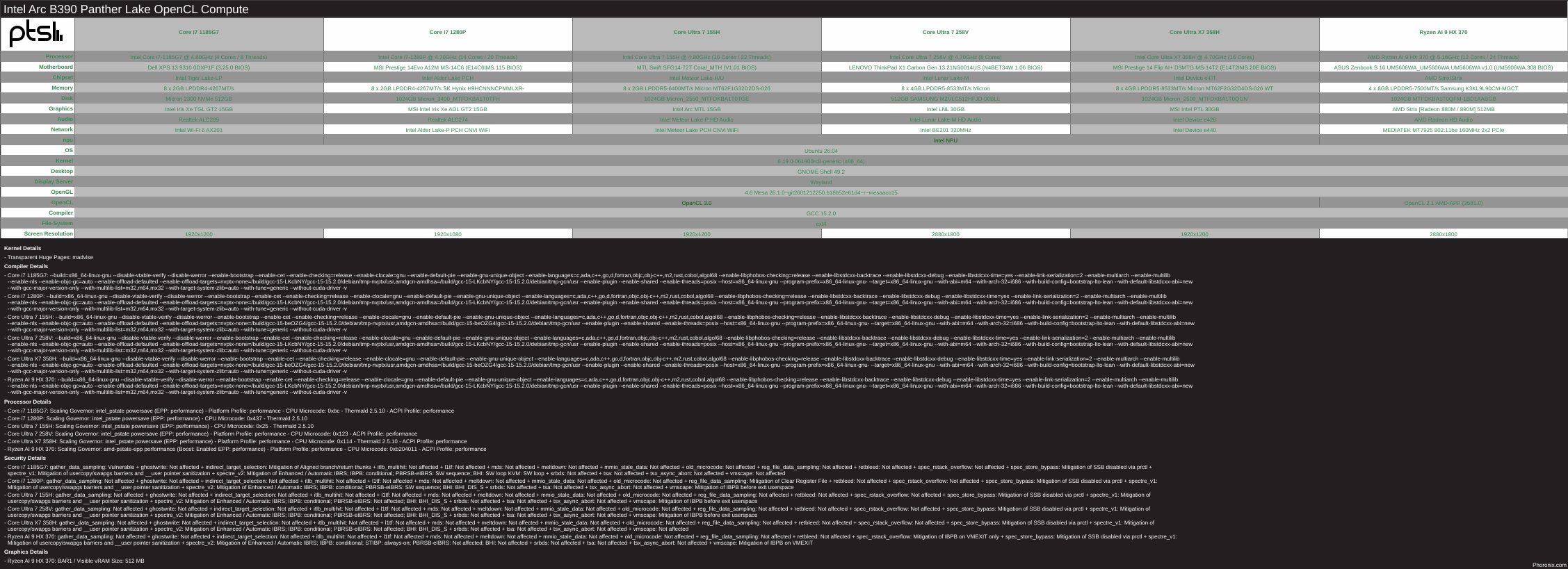 Intel Arc B390 Panther Lake OpenCL Compute