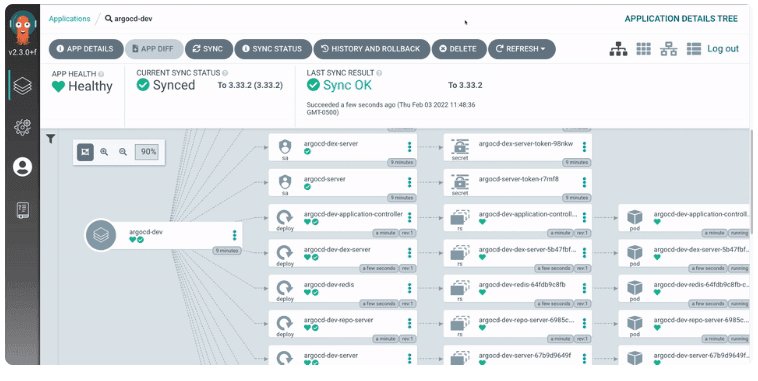 Argo CD Screenshot