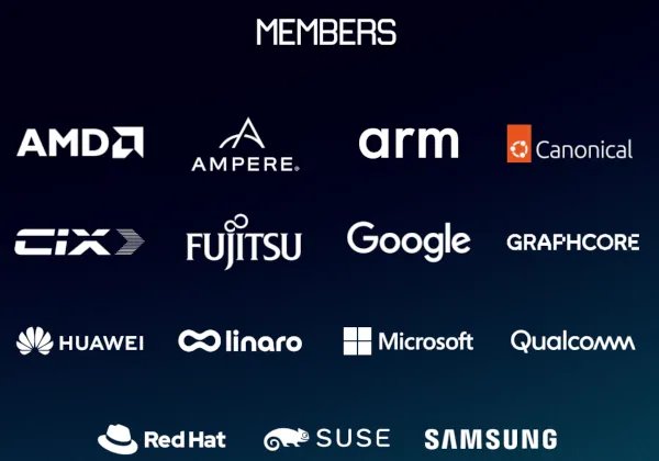 CoreCollective members