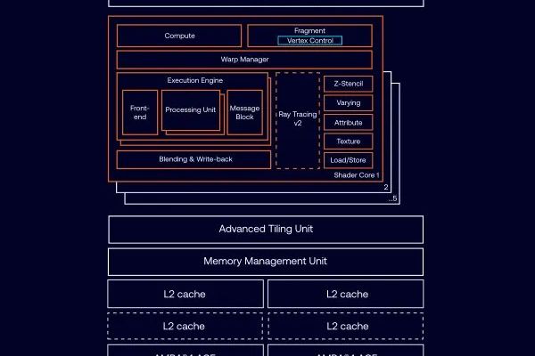 Arm Mali G1 Pro Now Supported by Open-Source PanVK & Panfrost Drivers in Mesa 26.2
