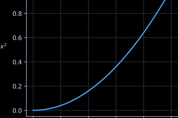 ASCII characters are not pixels: a deep dive into ASCII rendering