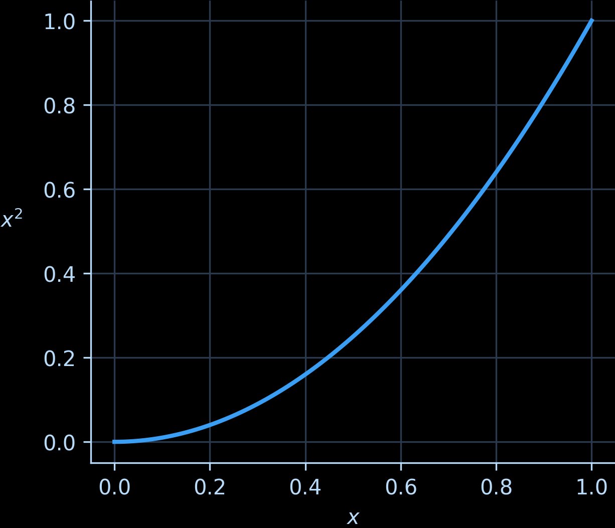 ASCII characters are not pixels: a deep dive into ASCII rendering