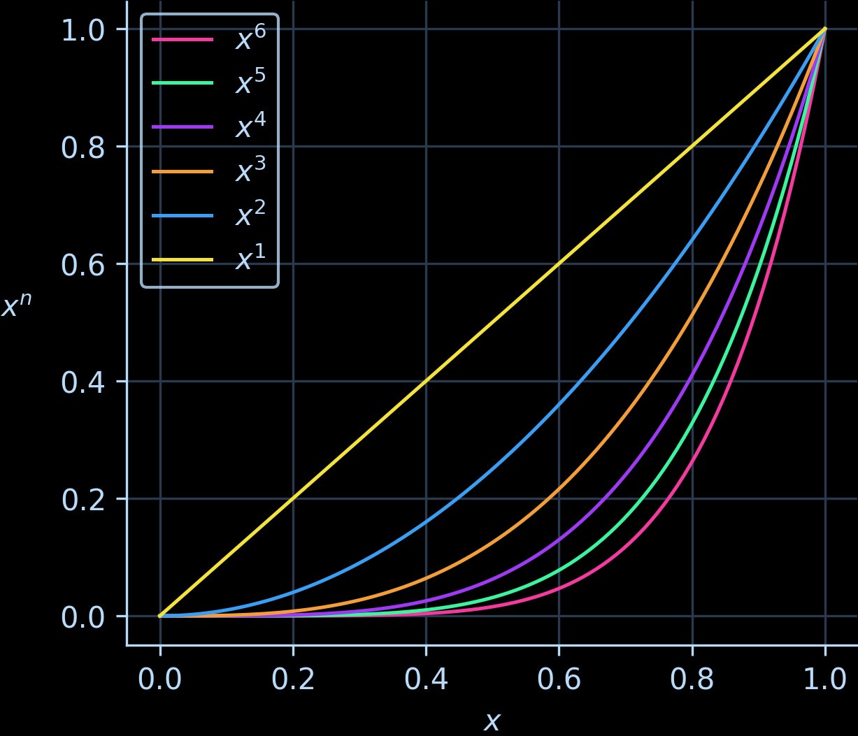 ASCII characters are not pixels: a deep dive into ASCII rendering