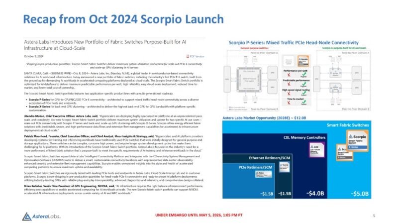 Astera Labs Scorpio launch recap
