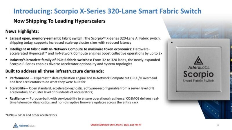 Astera Labs Scorpio X-Series 320-lane smart fabric switch overview