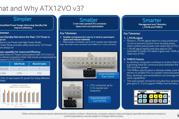Intel’s ATAT12VO V3 Reduces Connector Size and Boosts Power‑Supply Intelligence