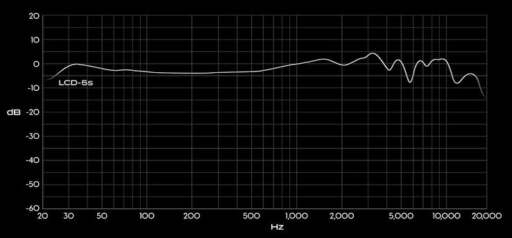 The frequency response of the Audeze LCD-5s headphones extends from 5 Hz to 50 kHz. (Image source: Audeze)