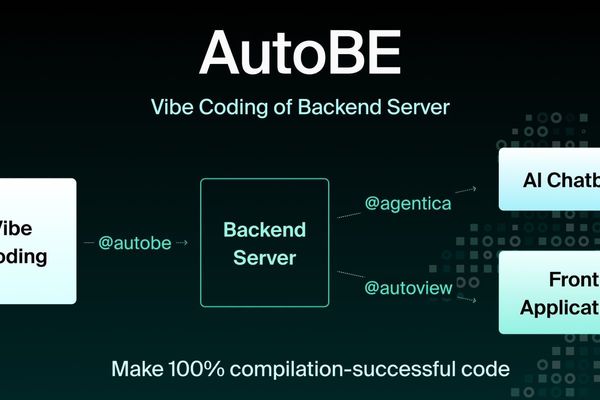 @autobe: The AI Agent Generating Production-Ready Backend Code From Plain English