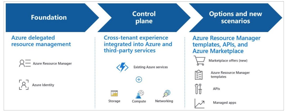 Lighthouse diagram Microsoft