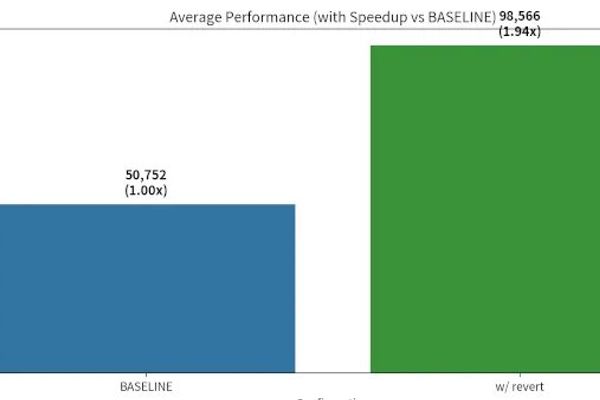 PostgreSQL Performance Plummets in Linux 7.0: AWS Engineer Sounds Alarm