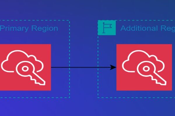 AWS IAM Identity Center Expands to Multiple Regions for Enhanced Resiliency and Compliance