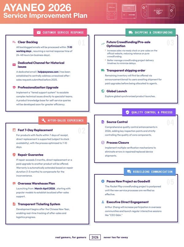 Ayaneo Service Improvement Plan 2026. (Image source: Ayaneo)