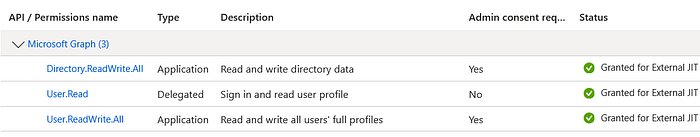 Image of EEID app. registration permissions
