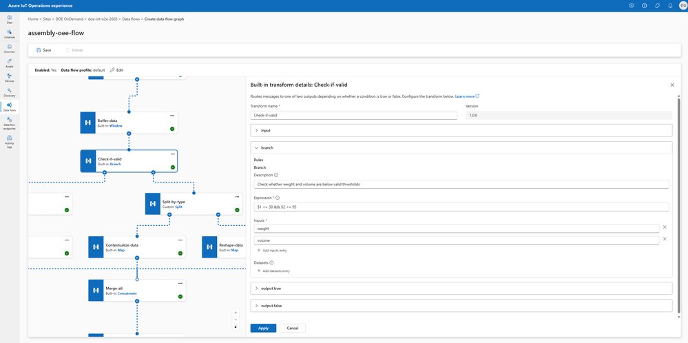 Azure IoT Operations data flow editor showing the ‘assembly‑oee‑flow’ graph, with connected processing steps such as Buffer data, Check‑if‑valid branch, Split‑by‑type, data mapping, and merge operations. The right pane displays configuration details for the ‘Check‑if‑valid’ transform, including a rule validating weight and volume thresholds.