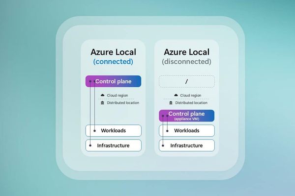 Azure Local Disconnected Operations: Running Sovereign Cloud, Productivity, and AI in Air-Gapped Environments