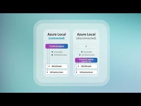 Azure Local Disconnected Operations: Running Sovereign Cloud, Productivity, and AI in Air‑Gapped Environments - Thomas Maurer