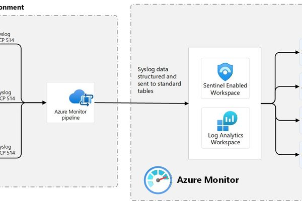 Azure Monitor Pipeline GA: Centralized, Secure Telemetry Ingestion