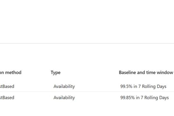 Azure Monitor Brings SLIs and SLOs to General Availability, Catching Up to the SRE Playbook