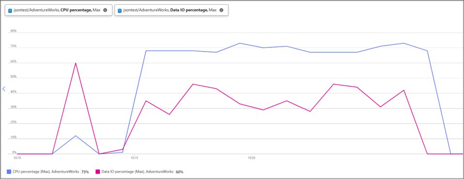 Azure SQL’s Native JSON Type: Optimized for Performance | Microsoft Community Hub