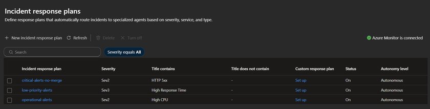 Azure SRE Agent for Azure Monitor Alerts: Reduce Alert Fatigue, Investigate What Matters | Microsoft Community Hub