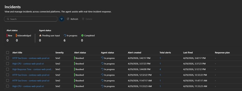 Azure SRE Agent for Azure Monitor Alerts: Reduce Alert Fatigue, Investigate What Matters | Microsoft Community Hub
