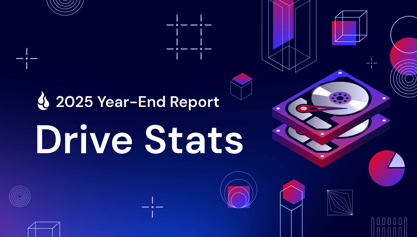 A decorative header showing hard drives with the title 2025 Year-End Report Drive Stats. 